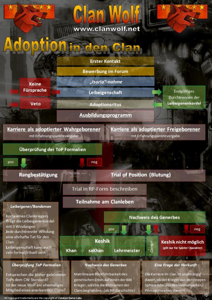 Karrierewege im Clan Karrierewege im Clan