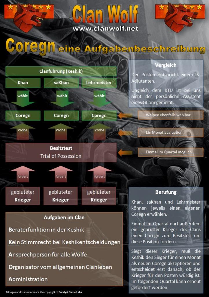Karrierewege im Clan Karrierewege im Clan